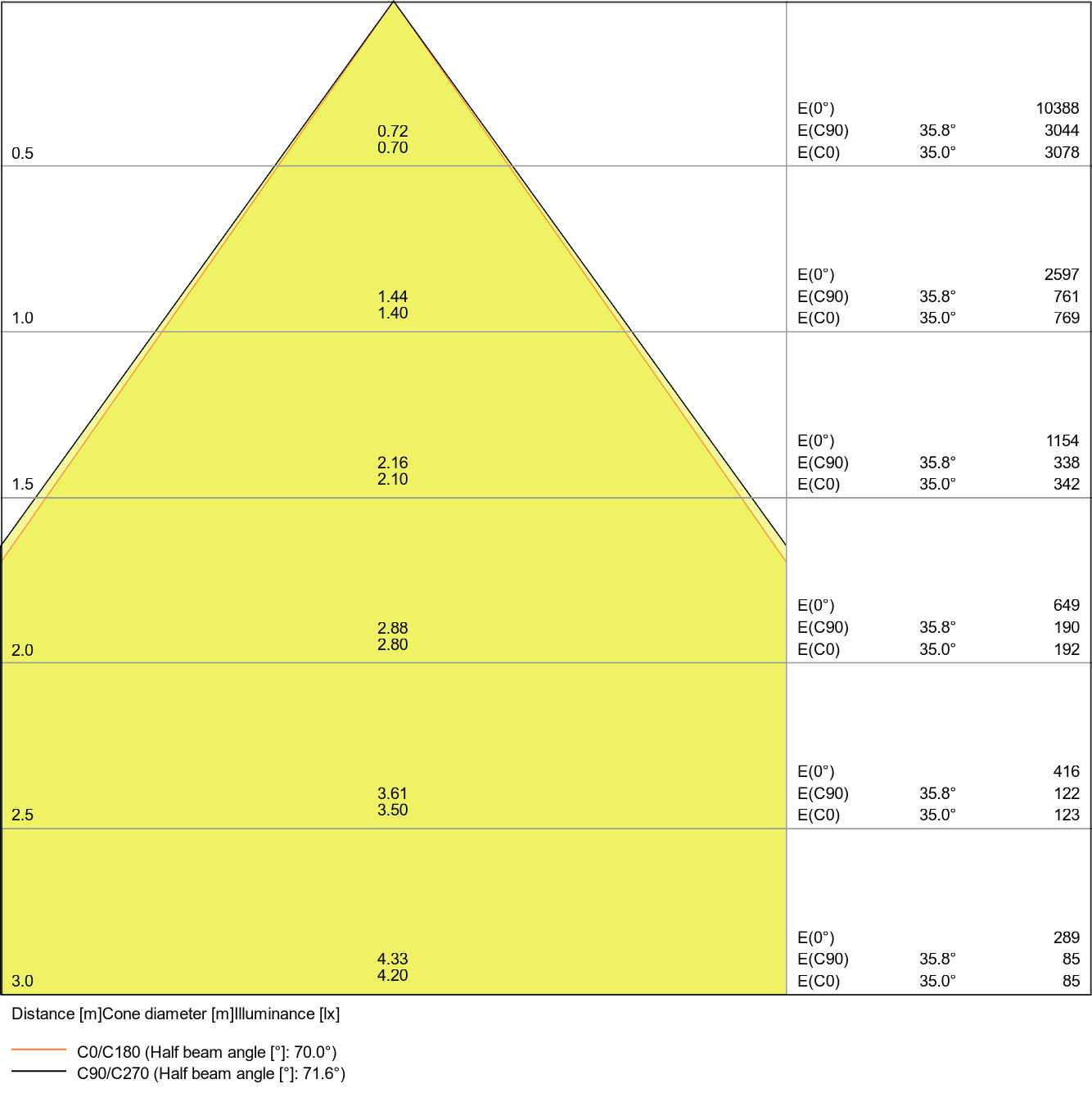 LEDVANCE LEDVANCE paneel IndiviLED® EMERGENCY 60x60cm - 3800lm - 33W - 3000K - IP40