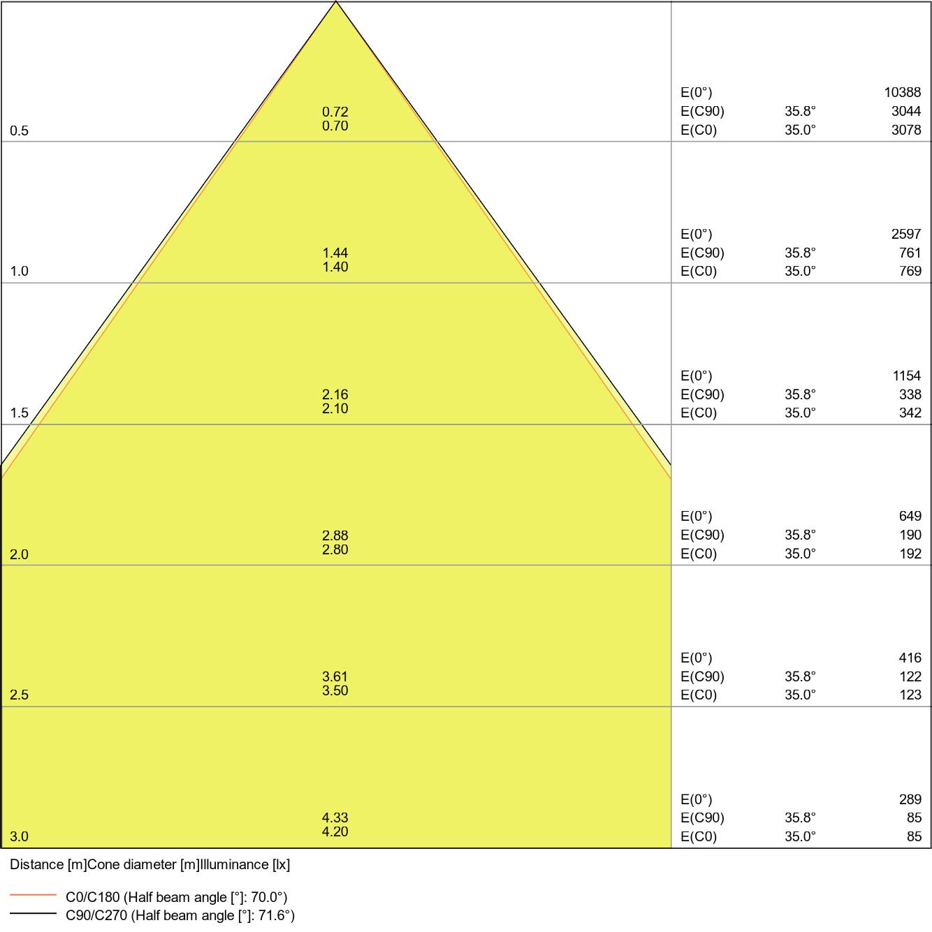 LEDVANCE paneel IndiviLED® EMERGENCY 60x60cm - 3800lm - 33W - 3000K - IP40