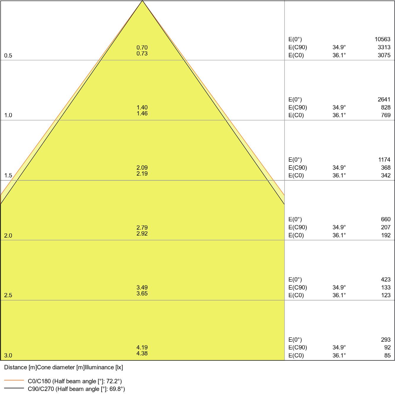 LEDVANCE paneel indiviled® emergency 60x60cm LED niet uitwisselbaar - 4000lm - 33W - 4000K - IP40