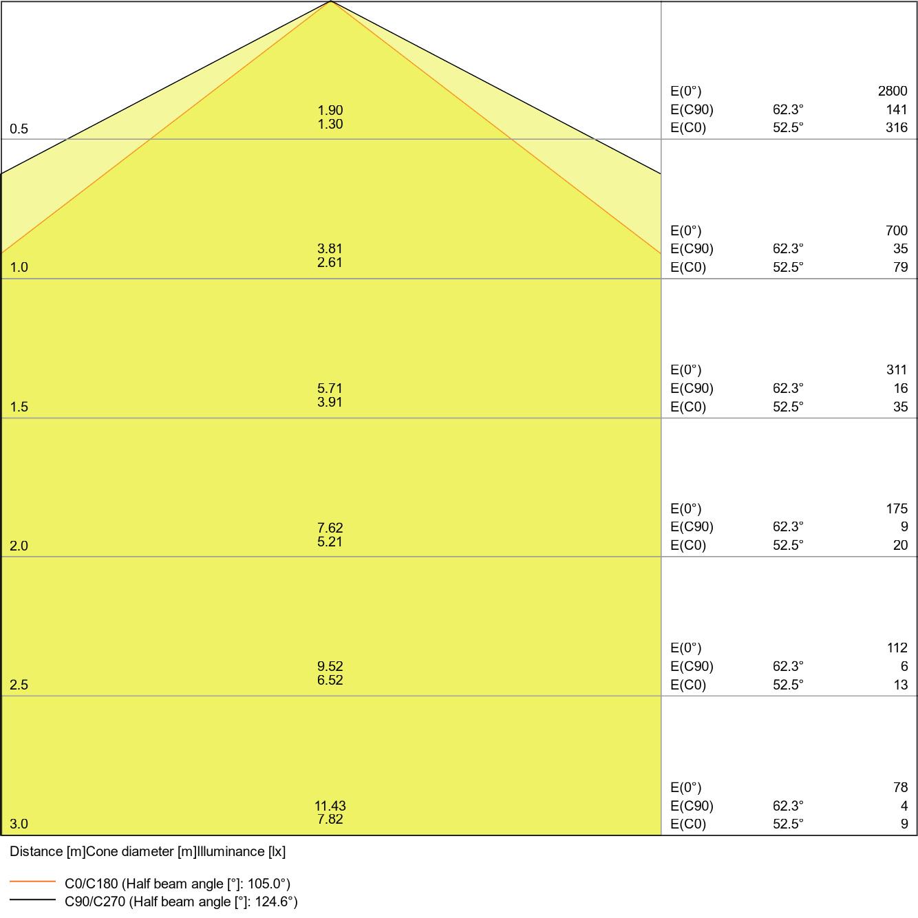 LEDVANCE DAMP PROOF VALUE 600 18W 4000K IP65