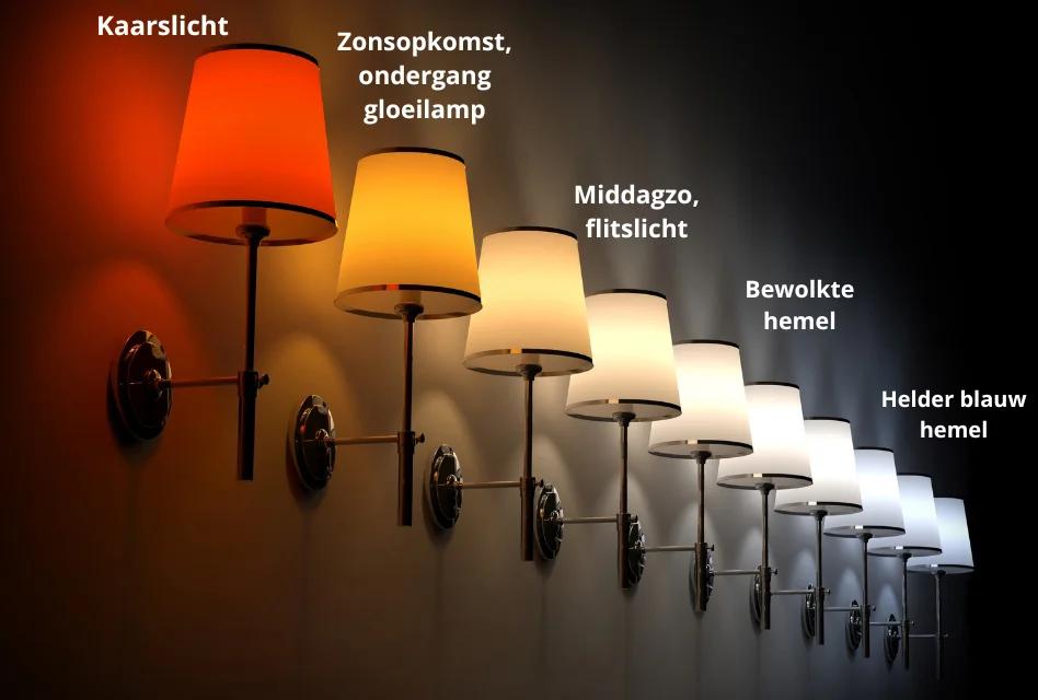 Daglicht is niet voor iedereen hetzelfde?