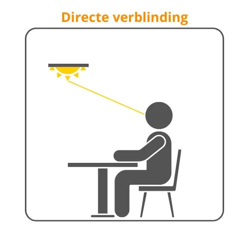 Verlicht je kantoor met LED-panelen