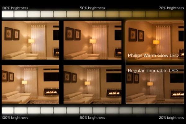 Verschil in kleur van Led verlichting