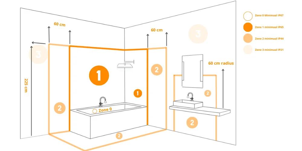 Wat is een waterdichte inbouwspot?